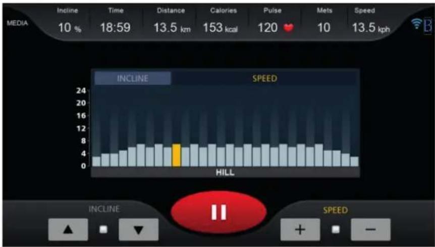 Cardiostrong TX90 - Affi chage de la console - 1