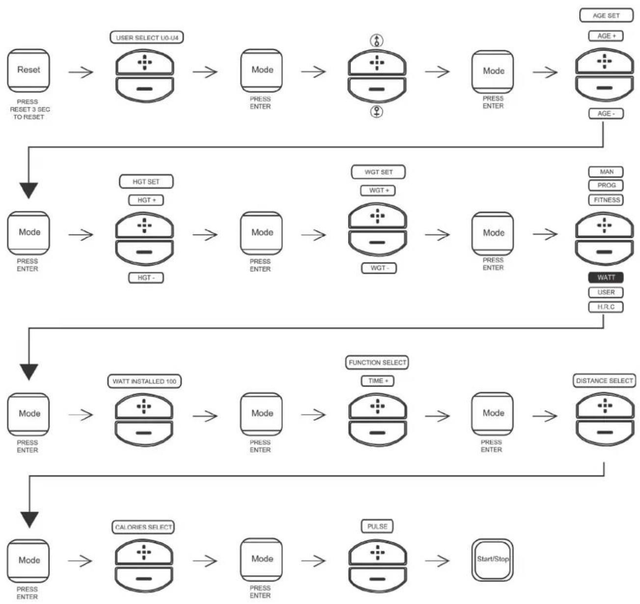 Cardiostrong EX60 - Procedure de réglage du programme défini par watt : - 1