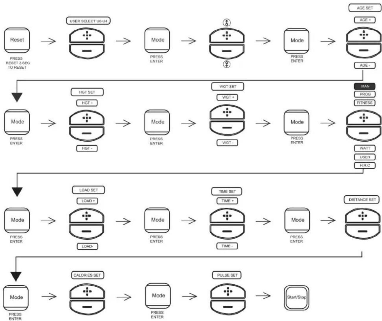 Cardiostrong EX60 - MAN.-Programme manuel - 9
