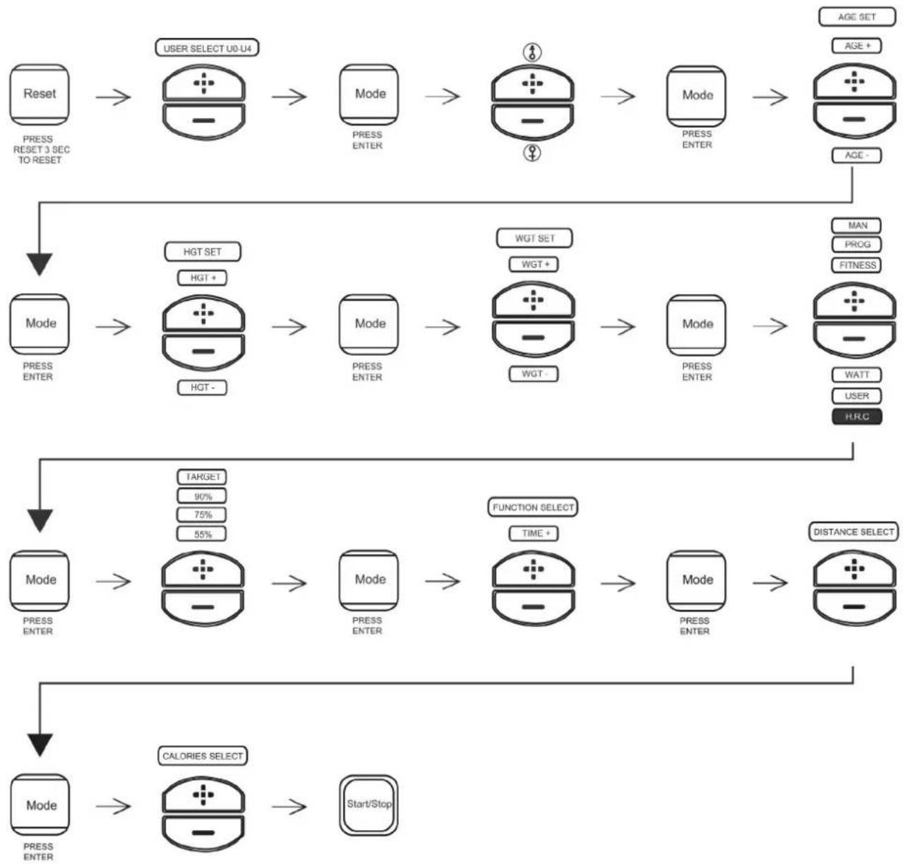 Cardiostrong EX60 - A VERTISSEMENT - 9