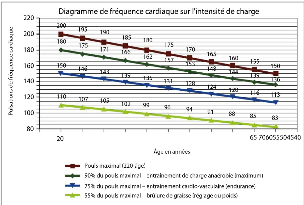 Cardiostrong EX60 - Exemple : - 1