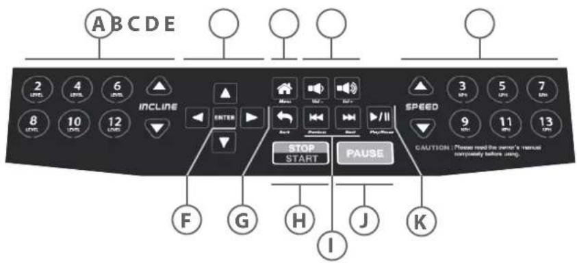 Cardiostrong TR30 - Fonctions des touches - 1