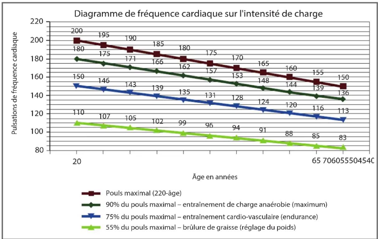 Cardiostrong EX20 - Exemple : - 1