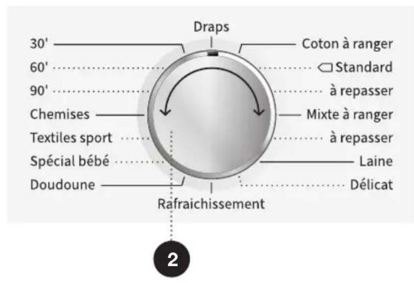 HISENSE DHGE901 - ÉTAPE 3: SELECTION DU PROGRAMME DE SÉCHAGE - 1