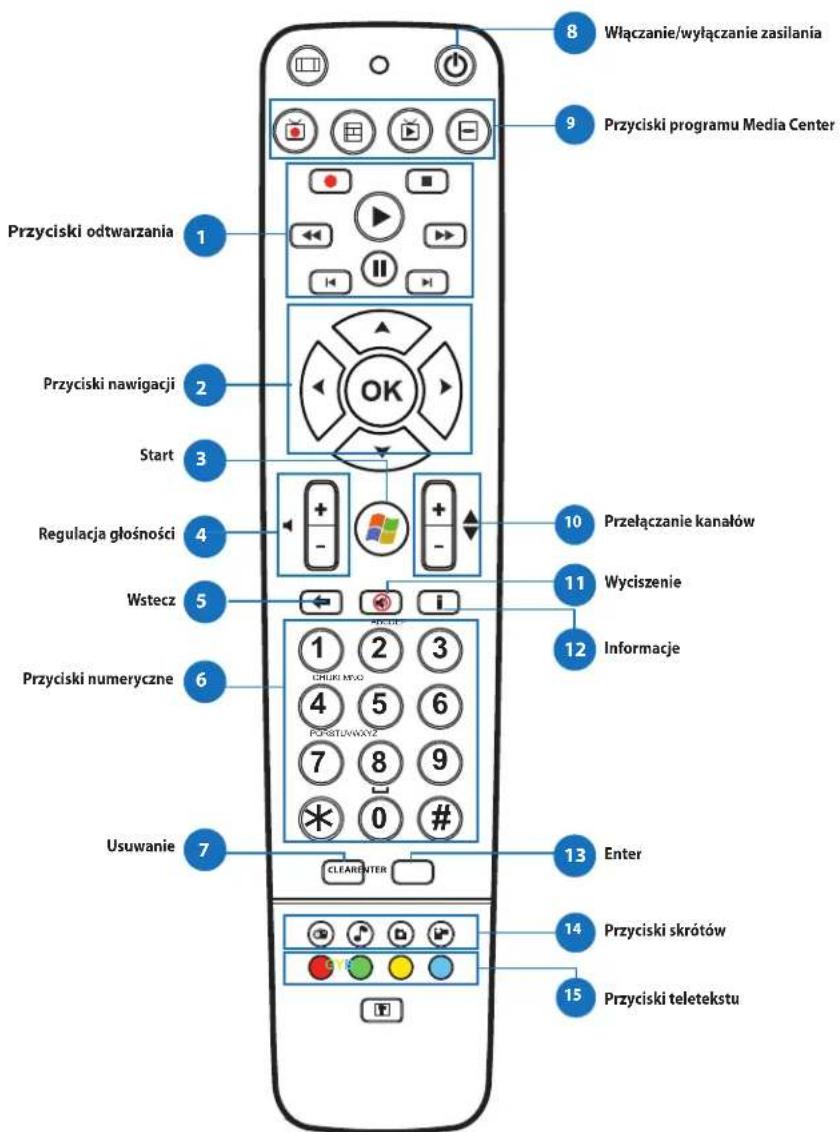 ASUS ET1612IUKS - Korzystanie z pilota - 1