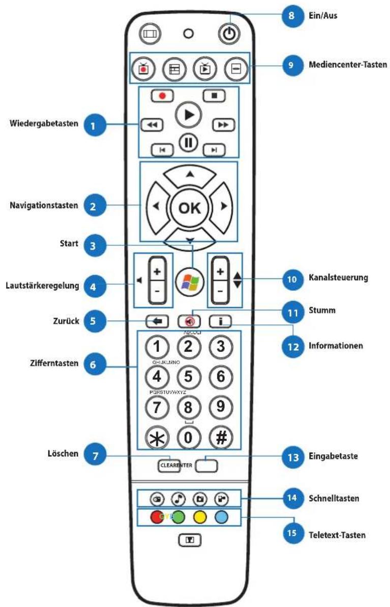 ASUS ET1612IUKS - All-in-OnePC - 1