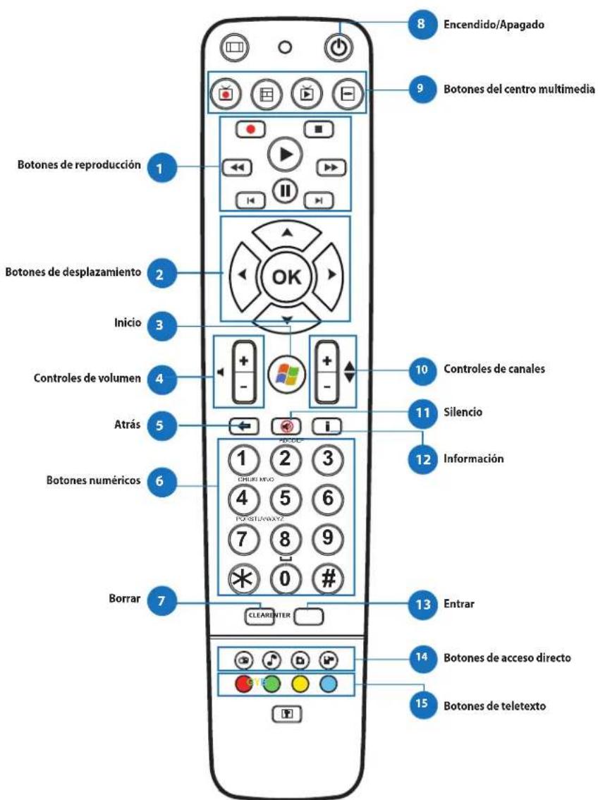 ASUS ET1612IUKS - Utilizar los controles en pantalla de TV en directo - 2