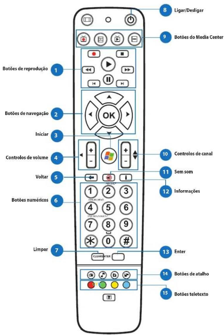 ASUS ET1612IUKS - Utilizar os controlos no ecran para TV em directo - 5