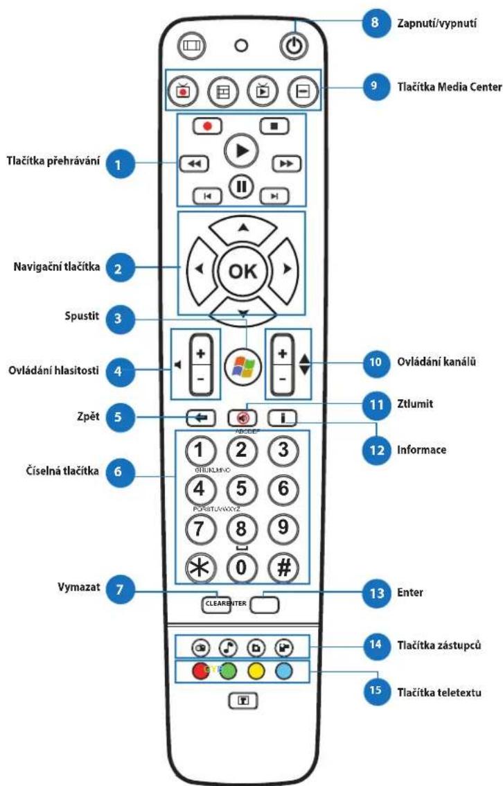 ASUS ET1612IUKS - Používáni dálkového ovladače - 1