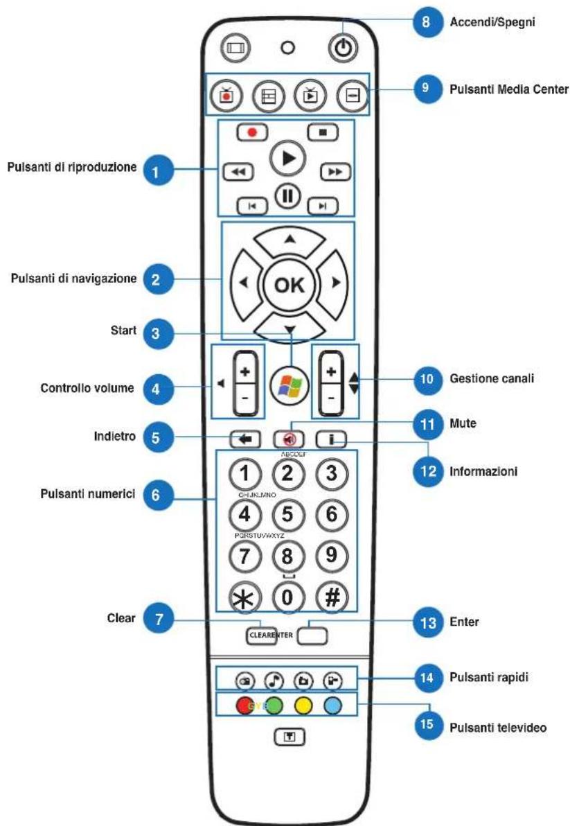 ASUS ET2020INTI - All-in-One PC - 1