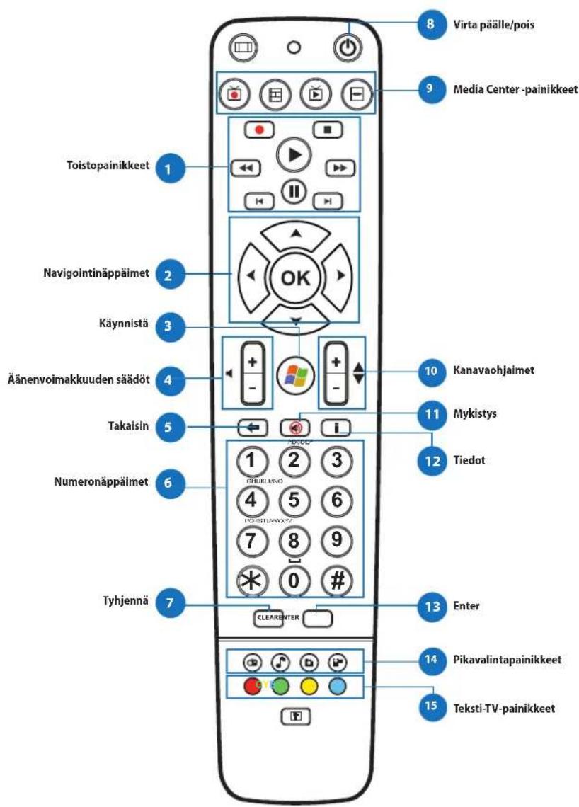 ASUS ET2020INTI - Tekstitys ja aäniraidat - 1