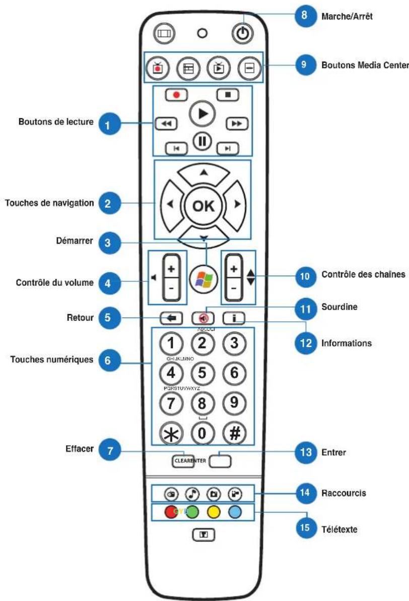 ASUS ET2020INTI - All-in-OnePC - 1