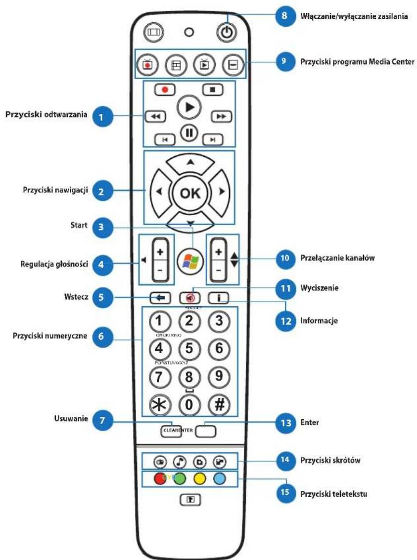 ASUS ET2020INTI - Korzystanie z pilota - 1