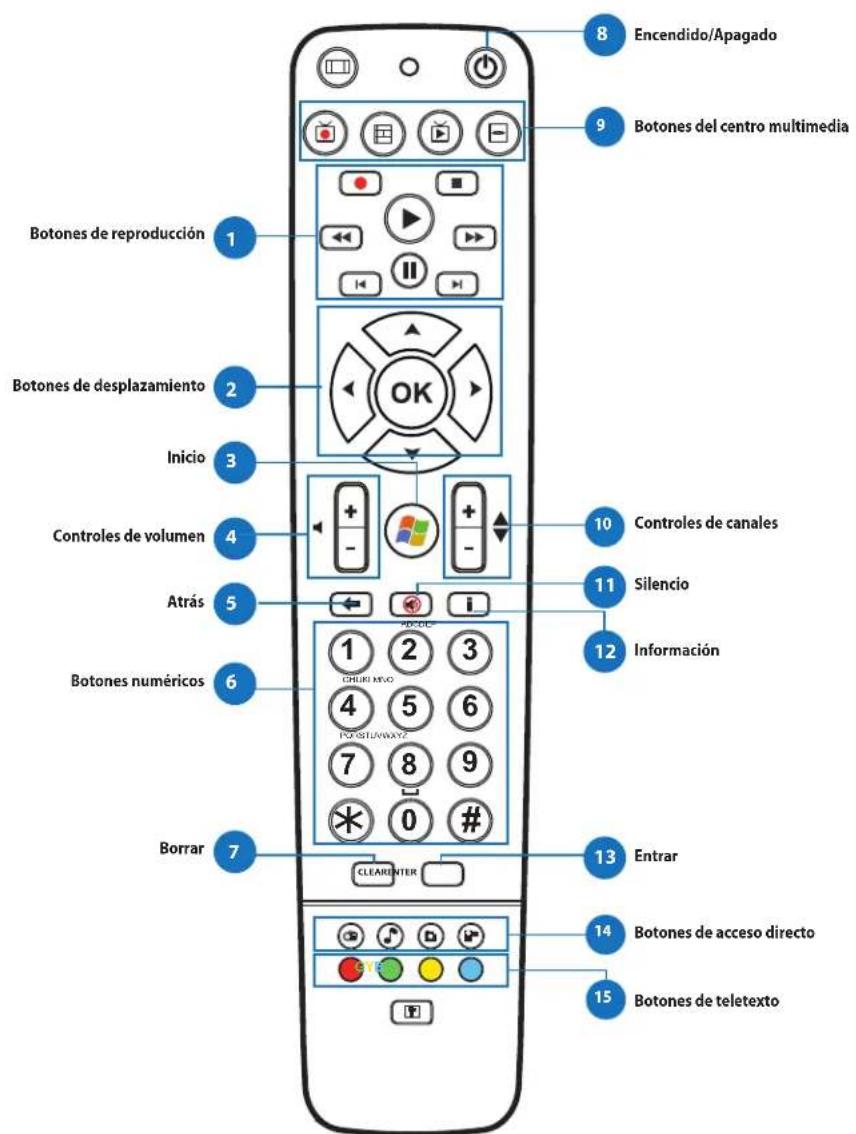 ASUS ET2020INTI - Utilizar los controles en pantalla de TV en directo - 5