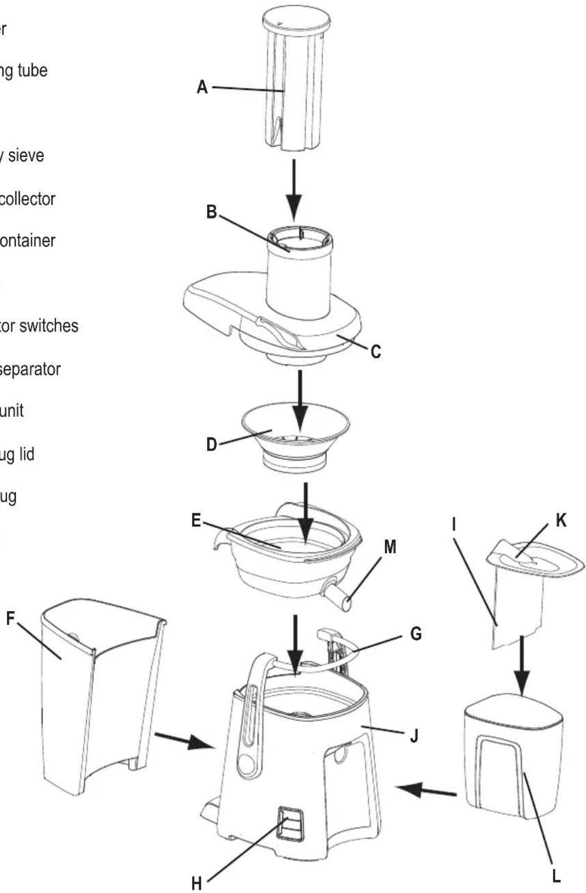BLACK & DECKER PRJE1200 - Parts Identification - 1