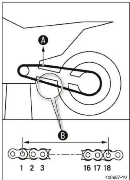 HUSQVARNA FE 450 (2020) - Travail principal - 2