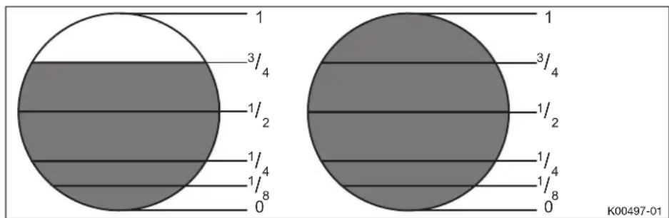 HUSQVARNA TC 250 (2018) - Influence de la position du boisseau - 3