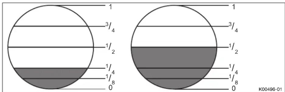 HUSQVARNA TC 250 (2018) - Influence de la position du boisseau - 2