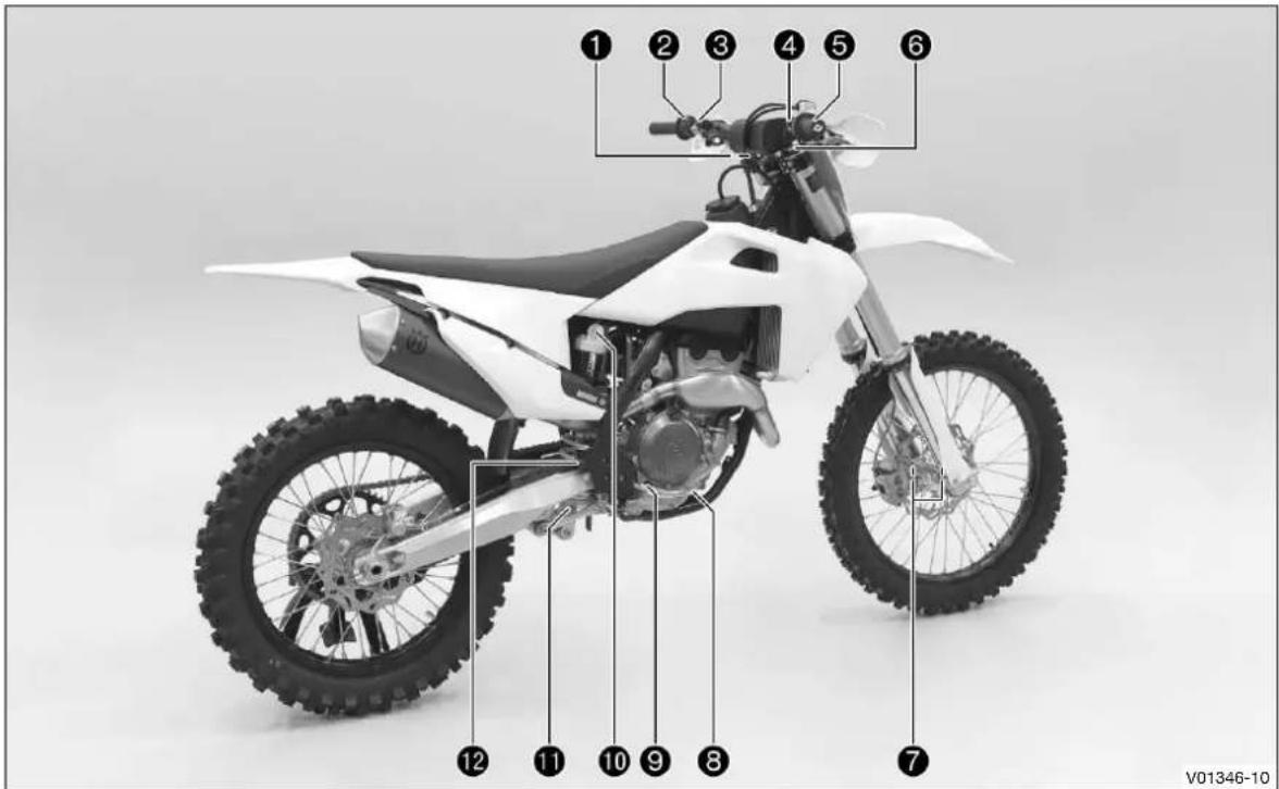 HUSQVARNA FC 250 (2019) - Service après-vente - 2