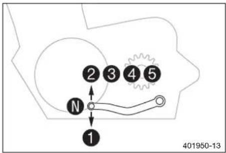 HUSQVARNA FC 250 (2019) - Sélecteur - 2