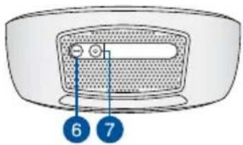 ASUS SmartHome Gateway HG100 - TIPS: - 5