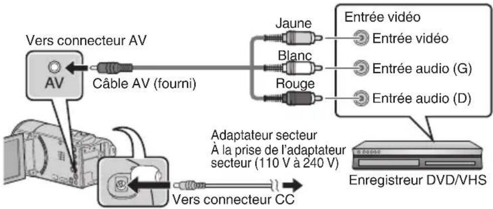 JVC GZEX300 - Enregistrer sur un DVD ou un enregistrur VHS - 1
