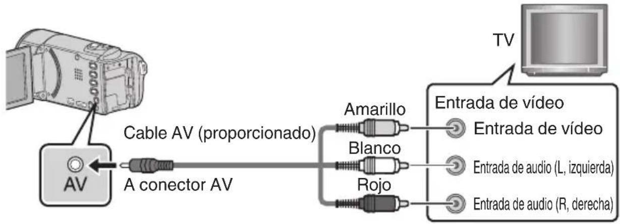 JVC GZEX300 - Conexión utilizing un conector AV - 1