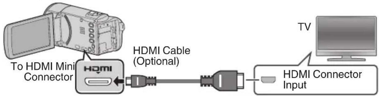 JVC GZEX300 - To connect using the HDMI mini connector - 1