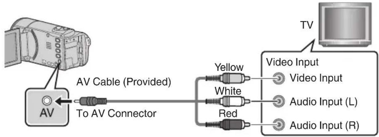 JVC GZEX300 - To connect using the AV connector - 1