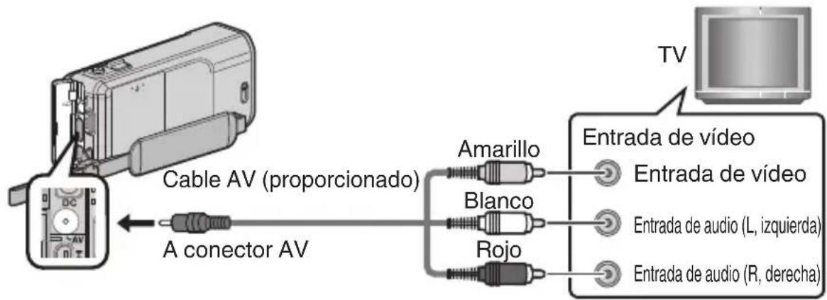 JVC GZVX705 - Conexión utilizing un conector AV - 1