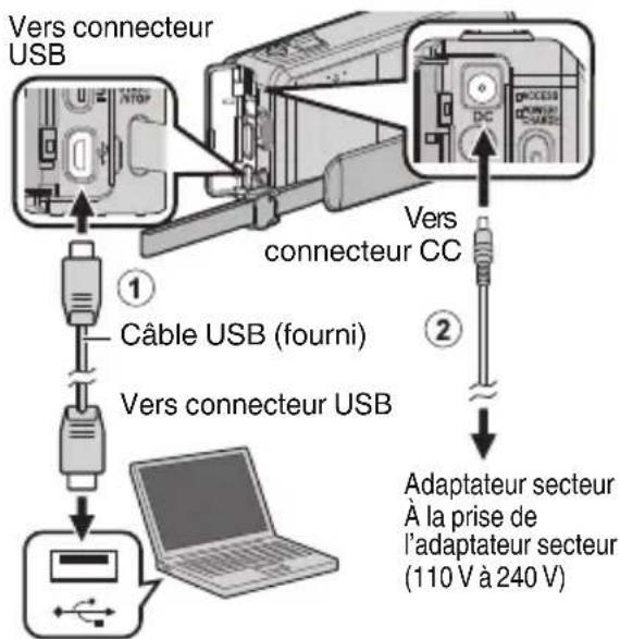 JVC GZVX705 - Préparation : - 1