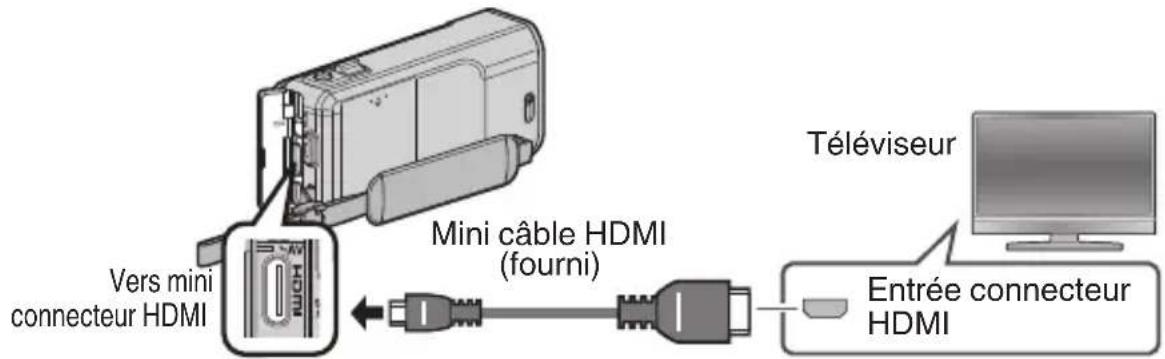 JVC GZVX705 - Pour se connecter à l'aide du mini connecteur HDMI - 1