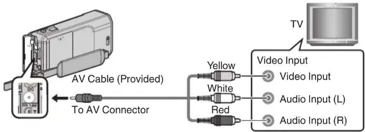 JVC GZVX705 - To connect using the AV connector - 1