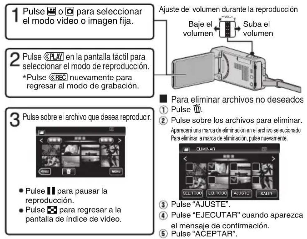 JVC GZVX705 - Reproducir/eliminar ARCHivos en esta unidad - 1