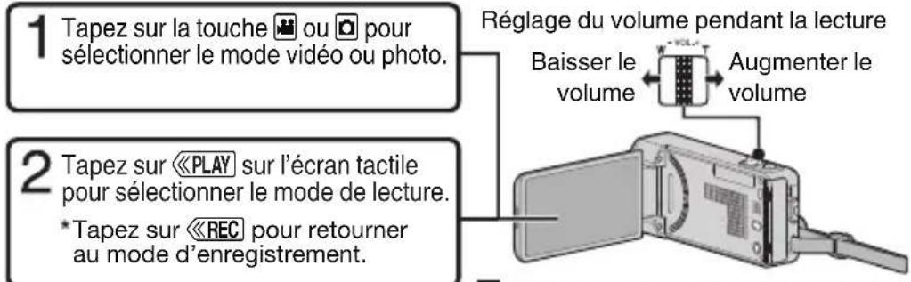 JVC GZVX705 - Lecture/suppression de fichiers sur cet appareil - 1