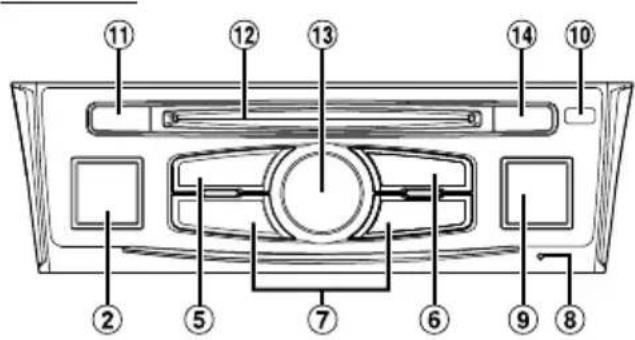 ALPINE INEW997DC - Kontrollernas placering - 2