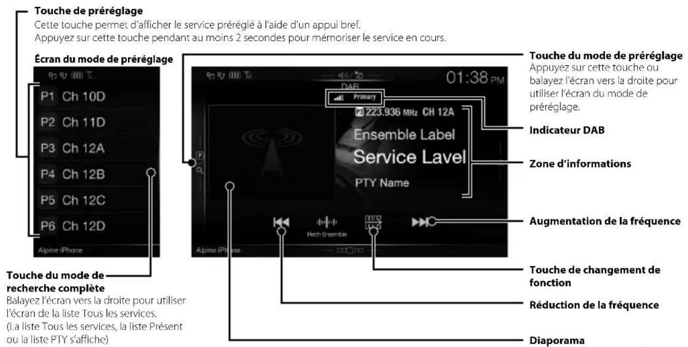 ALPINE INEW997DC - Utilisation du mode DAB/DAB+/DMB - 1