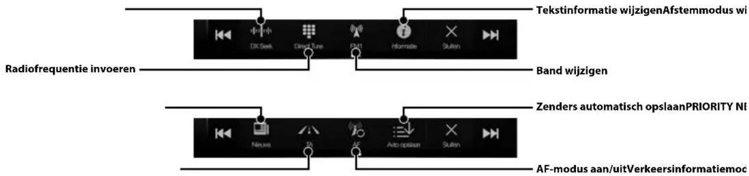 Tekstinformatie wijzigen Afstemmodus wi DX Seek Direct Tune PMI Informatie Sullen Radiofrequentie invoeren Band wijzigen Zenders automatisch opslaanPRIORITY NI Neuus TA AF Auto opslaan Sullen AF-modus aan/uitVerkeersinformatiemoc