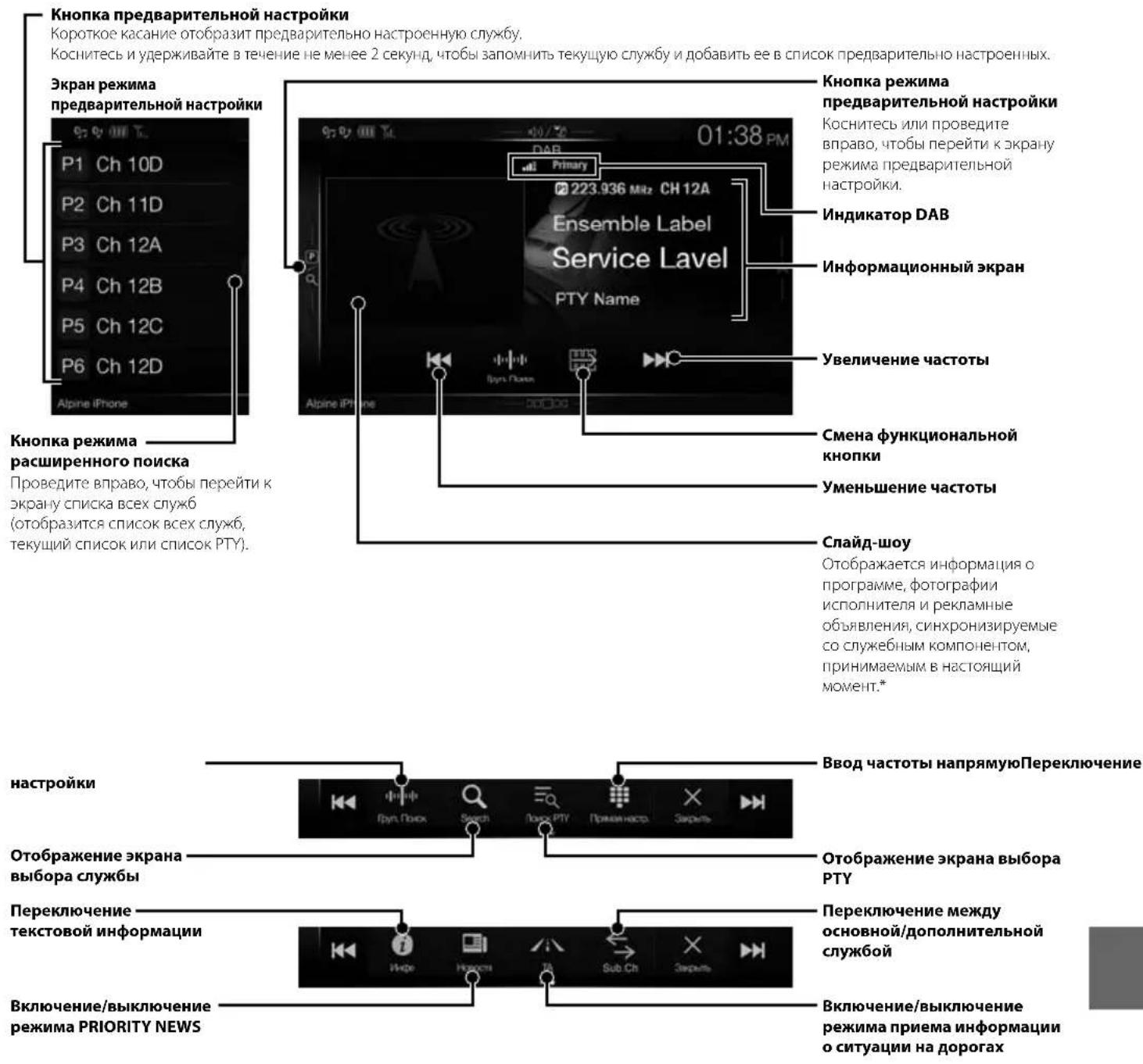 ALPINE X702DF - Работа с DAB/DAB+/DMB - 1