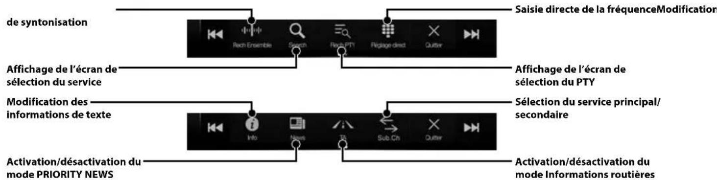 ALPINE X702DF - Utilisation du mode DAB/DAB+/DMB - 2