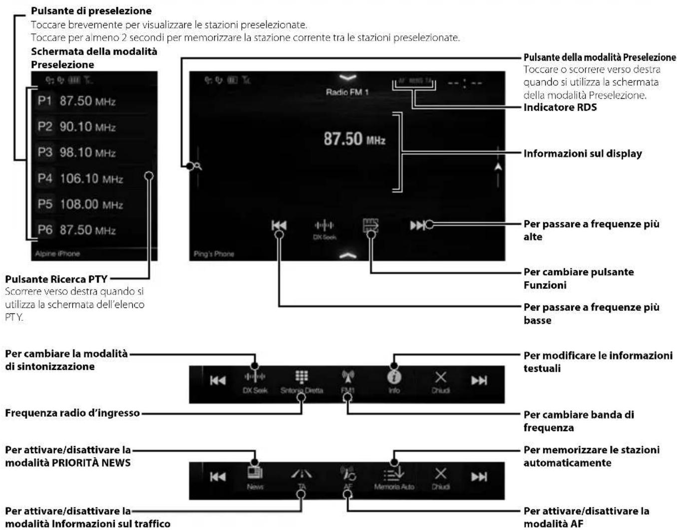 ALPINE X702DF - Funzionamento della Radio/RDS - 1
