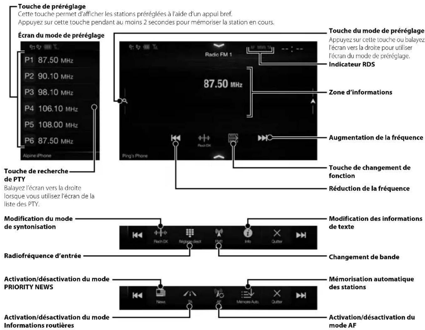 ALPINE X702DF - Utilisation de la radio et du système RDS - 1