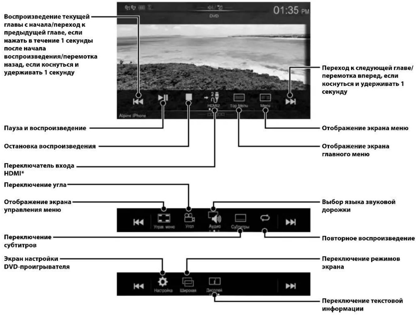 ALPINE X702DF - Работа с устройством HDMI (DVD-проигрывателем) (приобретается дополнительно) - 1