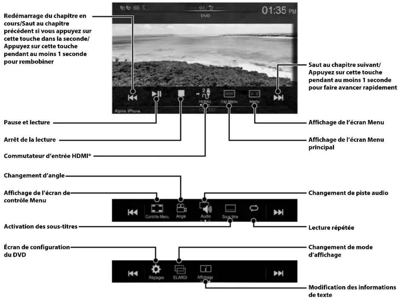 ALPINE X702DF - Utilisation d'un périphérique HDMI (lecteur de DVD, en option) - 1
