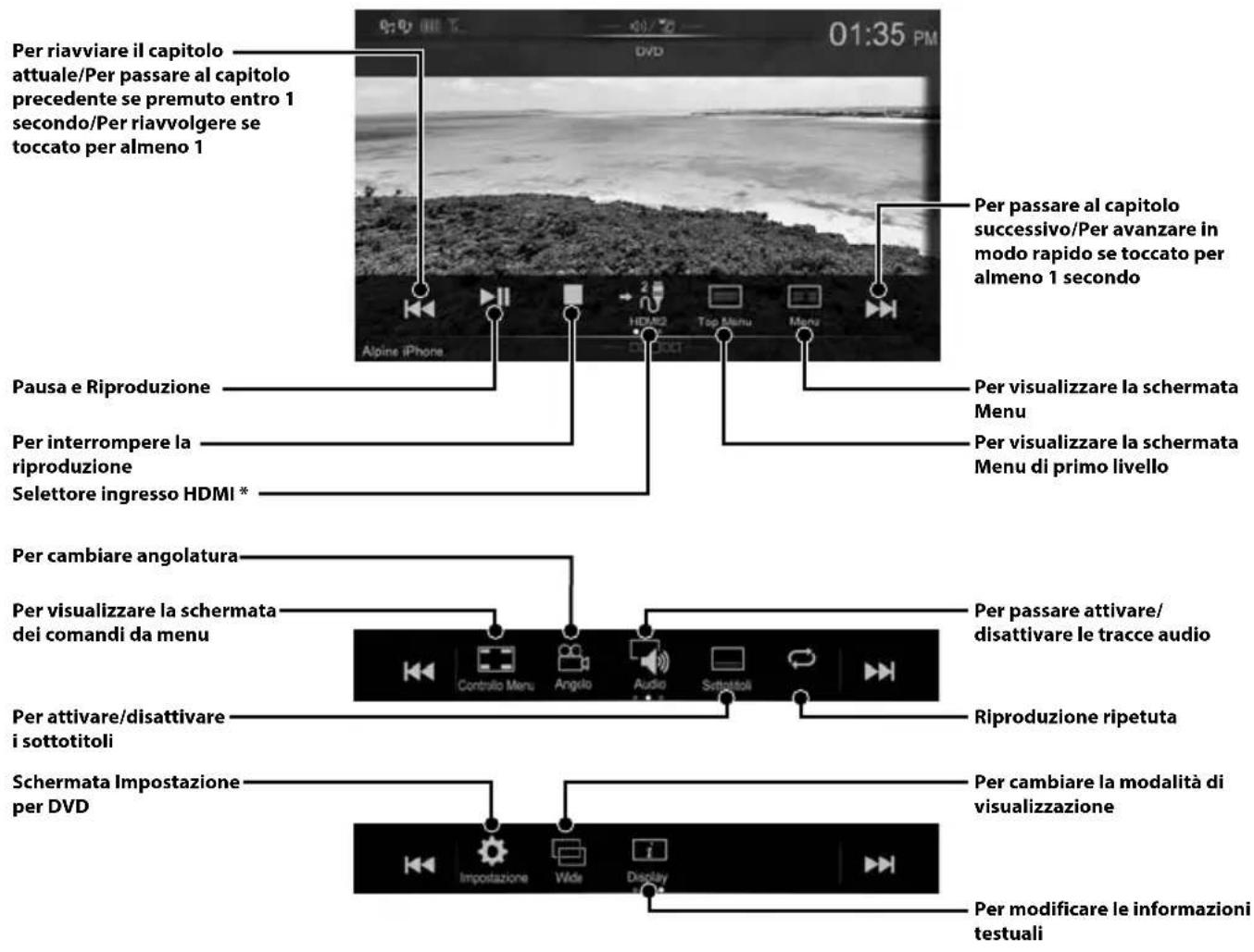 ALPINE X702DF - Utilizzo del dispositivo HDMI (lettore DVD) (opzionale) - 1