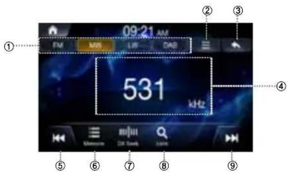 ALPINE INEW611DC - Schermata principale radio MW/LW (AM) - 1