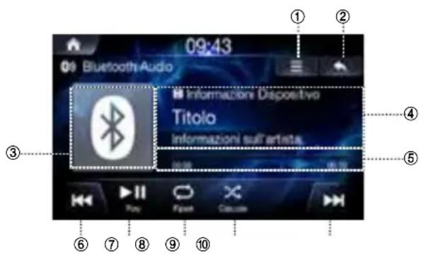 ALPINE INEW611DC - Schermata principale Bluetooth Audio - 1