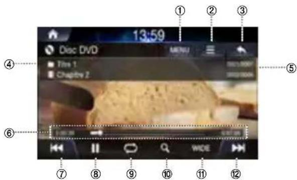 ALPINE INEW611DC - Écran principal du disque DVD - 1