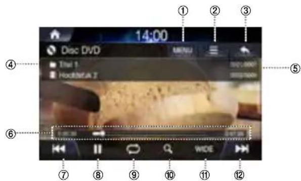 ALPINE INEW611DC - Hoofdschemi Disc DVD - 1