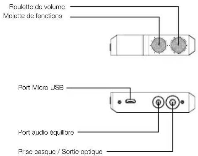 COWON Plenue 2 - NoMS DES PiEcES ET FoNcTioNS - 2